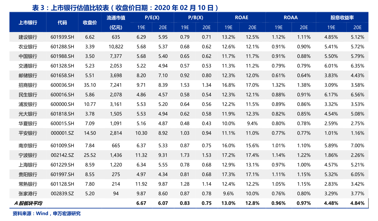 永安行發(fā)布關(guān)于變更注冊(cè)資本、經(jīng)營(yíng)范圍暨修訂《公司章程》的公告，新增計(jì)算機(jī)及通訊設(shè)備租賃業(yè)務(wù)