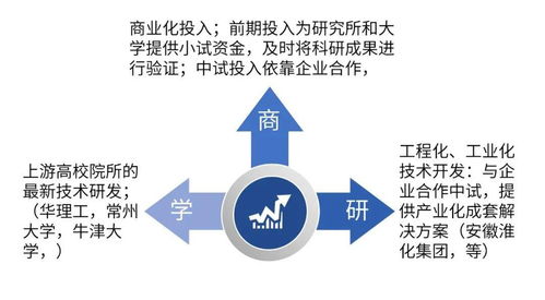 與時(shí)俱進(jìn)，堅(jiān)持技術(shù)市場的服務(wù)創(chuàng)新——孫正心談生物技術(shù)推廣服務(wù)