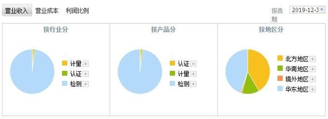 譜尼測(cè)試（300887）上市時(shí)間與首日漲停規(guī)則及生物技術(shù)推廣服務(wù)解讀